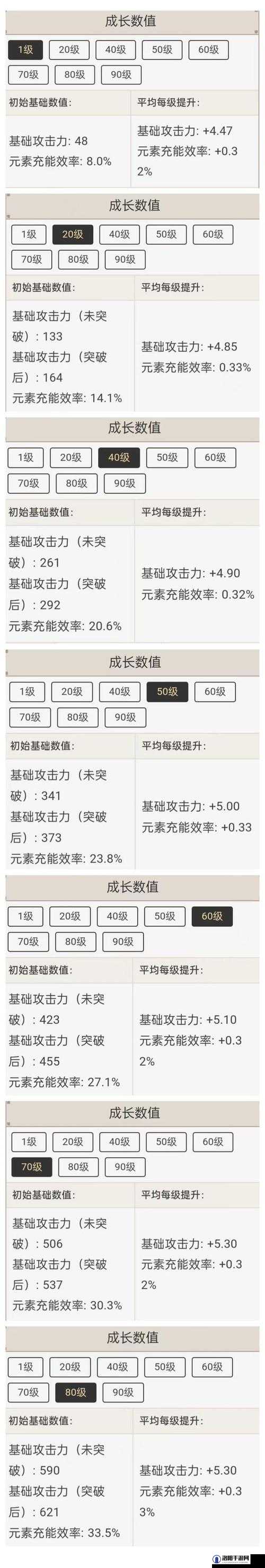 原神狮牙斗士的枷锁怎么获得？狮牙斗士的枷锁获得方法及玩法革命预测