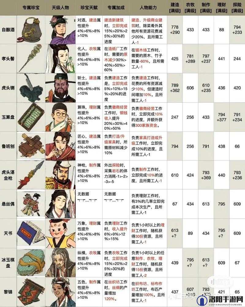 江南百景图杭州府新人物深度解析与预测