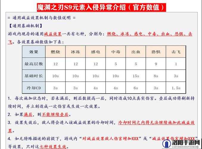 魔渊之刃负心人双刀怎么玩，玩法革命预测