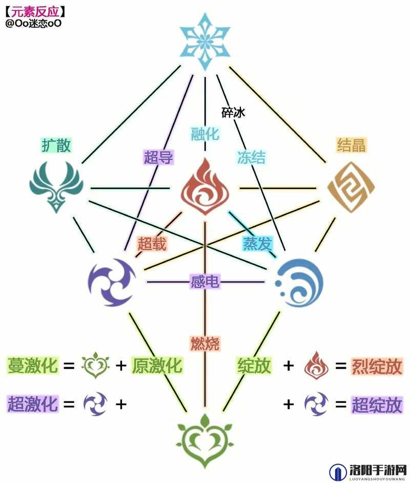 原神3分钟元素充溢完成攻略，原素烘炉挑战技巧的深度解析