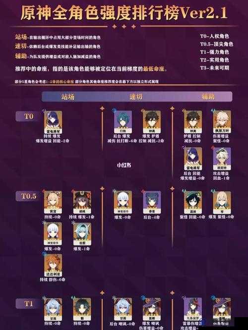 原神可莉和迪卢克哪个好，火元素角色强度分析