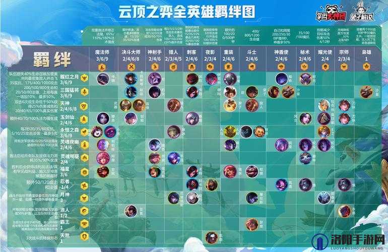 云顶之弈忍者夜影刺怎么玩，S4忍者夜影刺阵容攻略详解