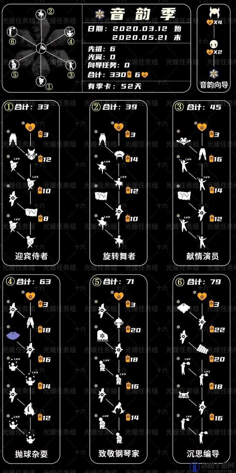 光遇预言季兑换表价格及四个先祖兑换表攻略