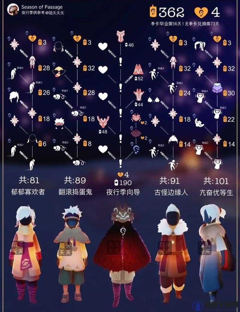 光遇黑脸是哪个先祖？黑脸面具需要多少爱心？