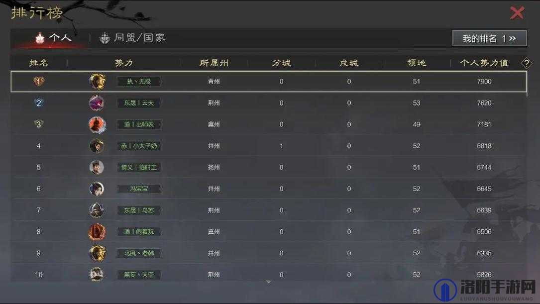 鸿图之下势力值怎么提升？势力值计算规则深度解析