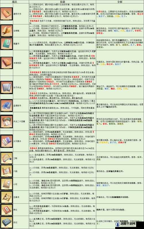 魔法纪录新手怎么玩 新手攻略汇总