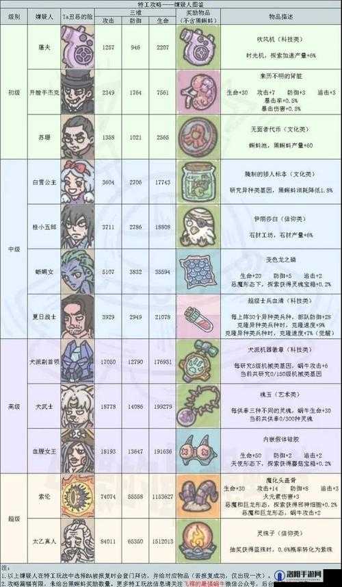 最强蜗牛血腥女王怎么选，血腥女王选项攻略