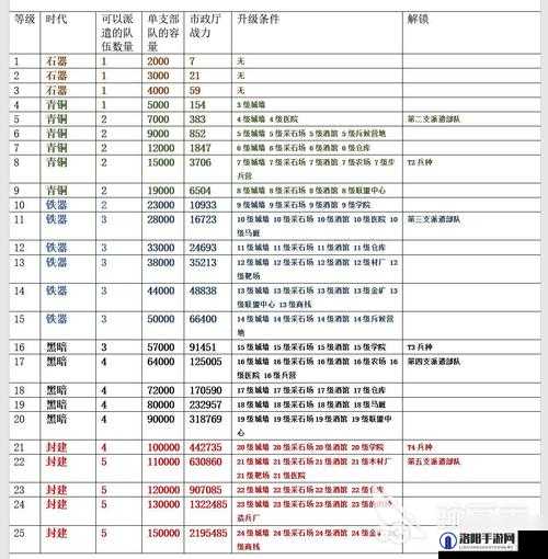 万国觉醒初始统帅哪个好 初始将领选择攻略