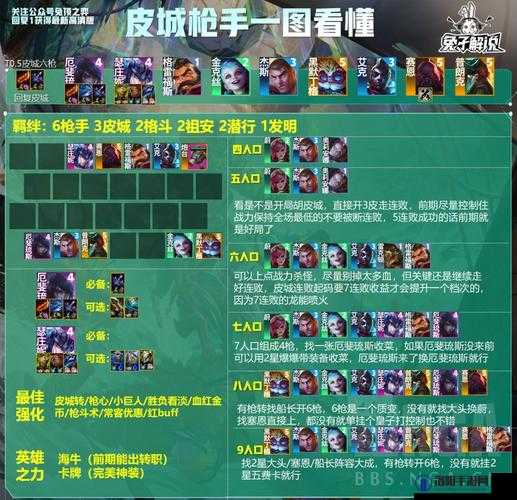 云顶之弈六神射怎么玩 六神射阵容攻略