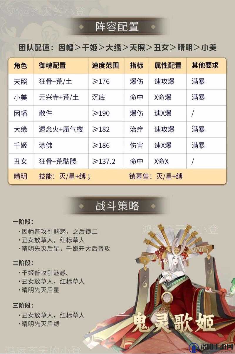 阴阳师2020最新逢魔阵容怎么搭配 高分逢魔阵容推荐
