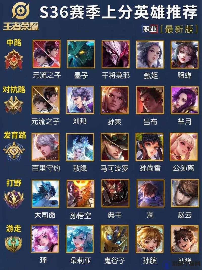 王者荣耀S21上分英雄推荐，什么英雄上分好——演变史专题