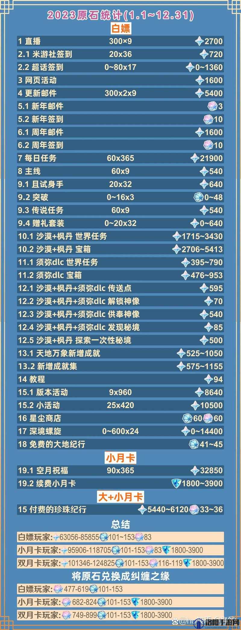 原神黄化通道详解：如何快速解锁并获得稀有资源？完整攻略分享