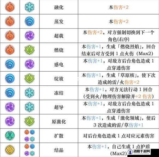原神元素烘炉怎么参加,元素烘炉多少级开启