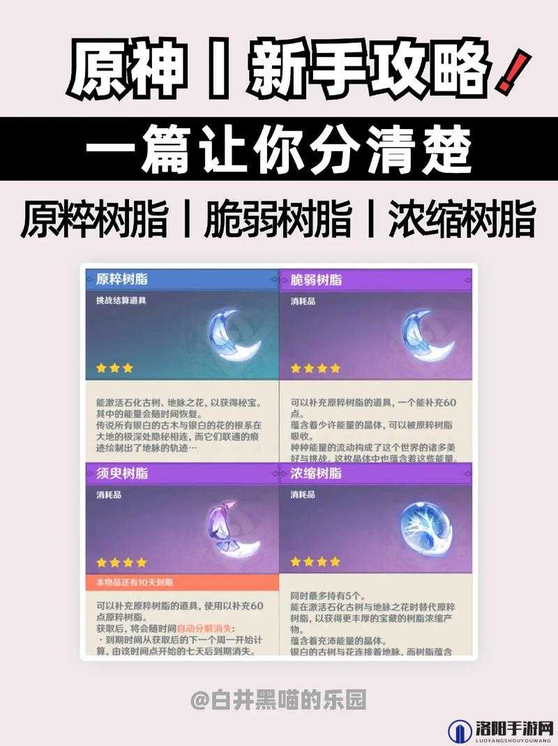 原神浓缩树脂详解，定义、合成方法及使用策略