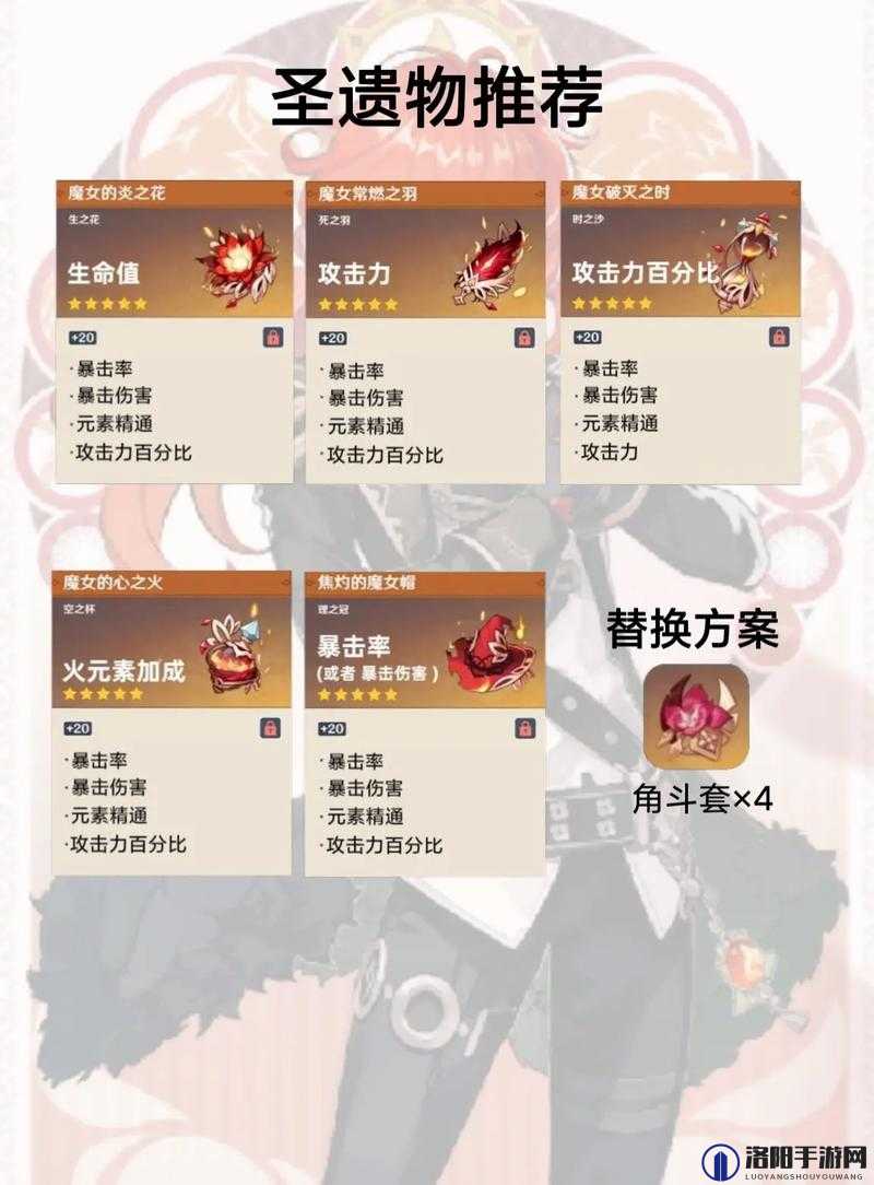 原神迪卢克圣遗物推荐与玩法革命预测