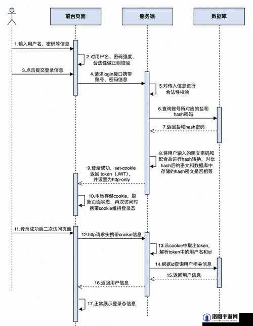 大秀一对一游客登录是怎样的体验?大秀一对一游客登录流程全解析