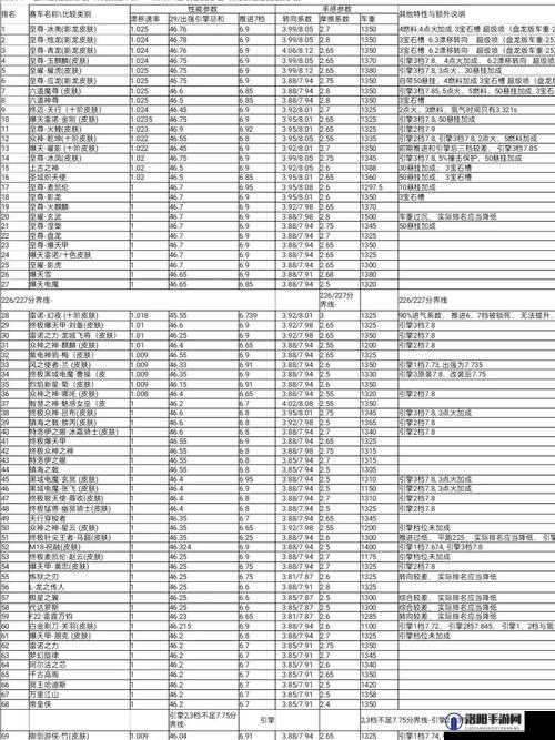 QQ飞车手游10月新车排行榜，T0级别车辆的重要性与管理技巧