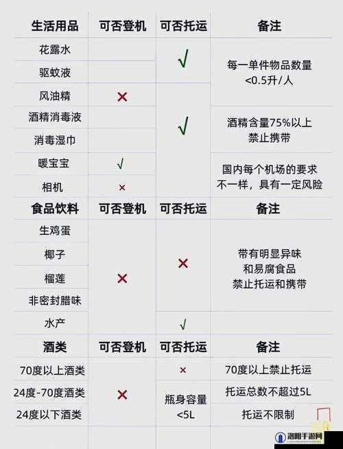 梦境侦探小刀位置与管制刀具携带规定