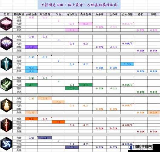 天涯明月刀手游后期最强职业及后期各职业介绍