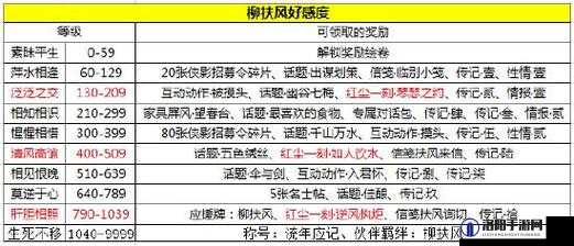 天涯明月刀手游天命柳扶风怎么做,天命柳扶风任务攻略演变史专题