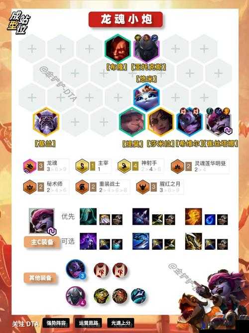 云顶之弈S4神射手怎么玩，10.20神射手阵容攻略