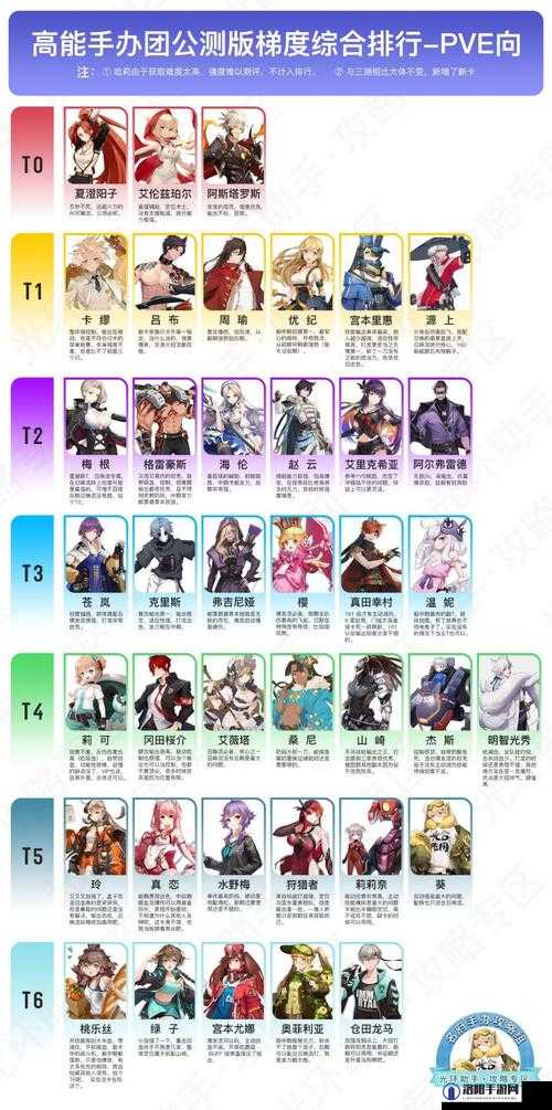 高能手办团苍田龙马怎么样？苍田龙马人物技能介绍