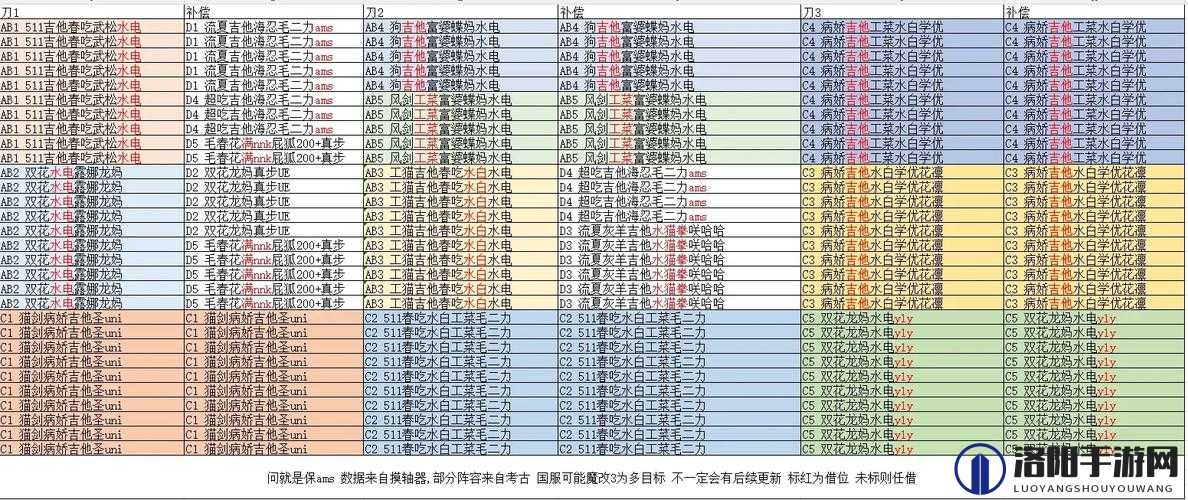 公主连结天秤座五王阵容推荐与未来玩法革命预测