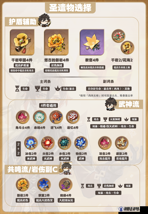 原神钟离什么时候出及钟离六命加成深度攻略