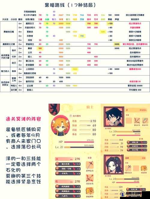 复苏的魔女阵容推荐，最强阵容搭配的演变史