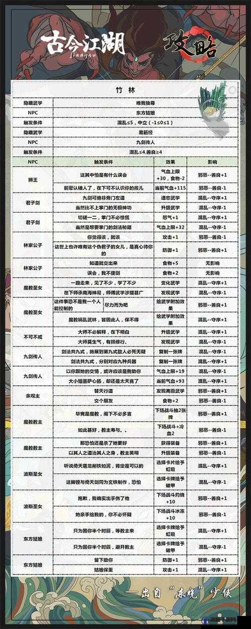 古今江湖隐藏秘籍触发条件深度解析及未来玩法革命预测