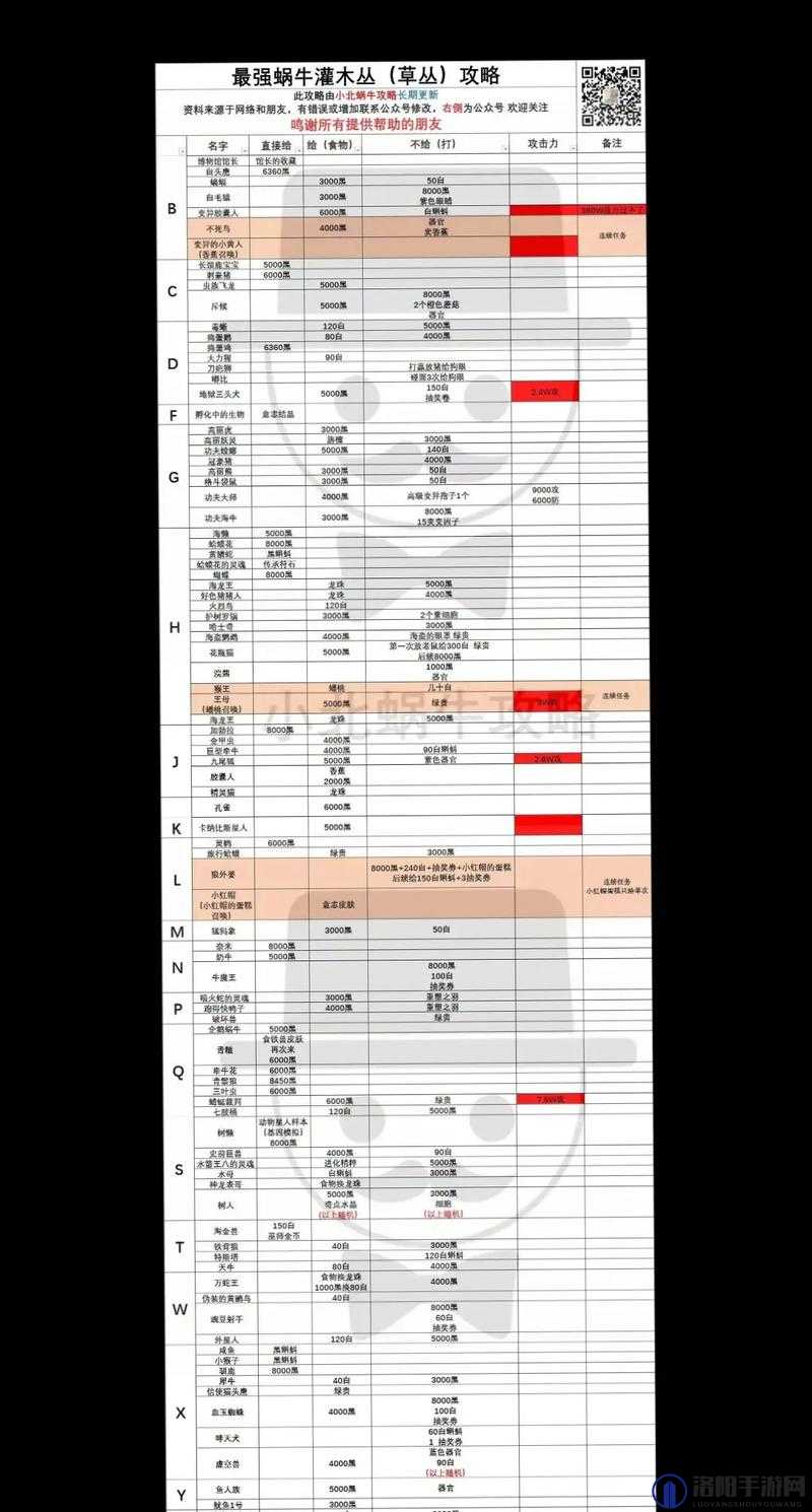 最强蜗牛四大天王剧情触发攻略及资源管理技巧