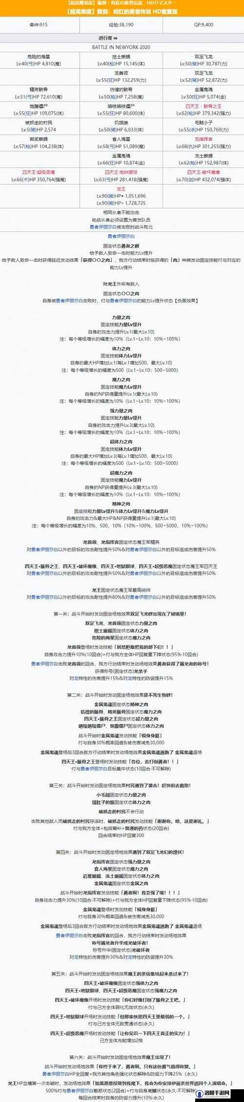 FGO弓凛祭龙娘高难怎么打？超高难度绯红的勇者传说阵容攻略