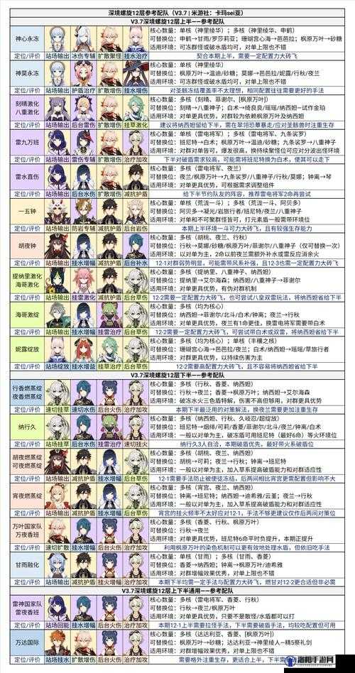 原神深境螺旋8-2三星攻略与未来玩法革命预测