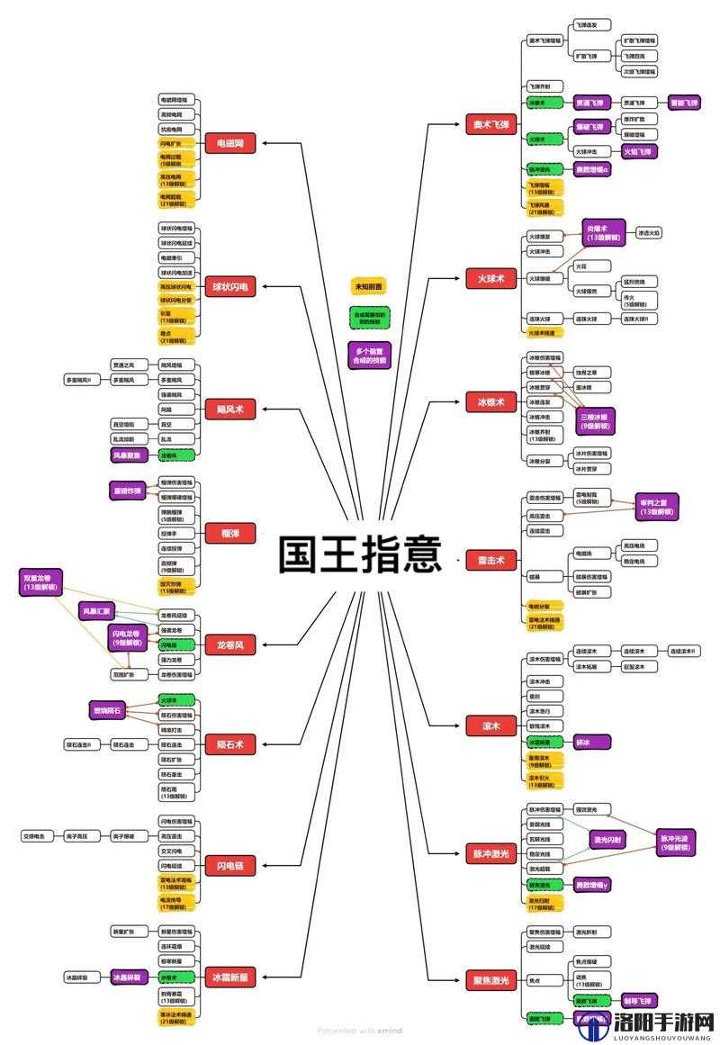 万国觉醒国王深度解析，角色、能力与误解