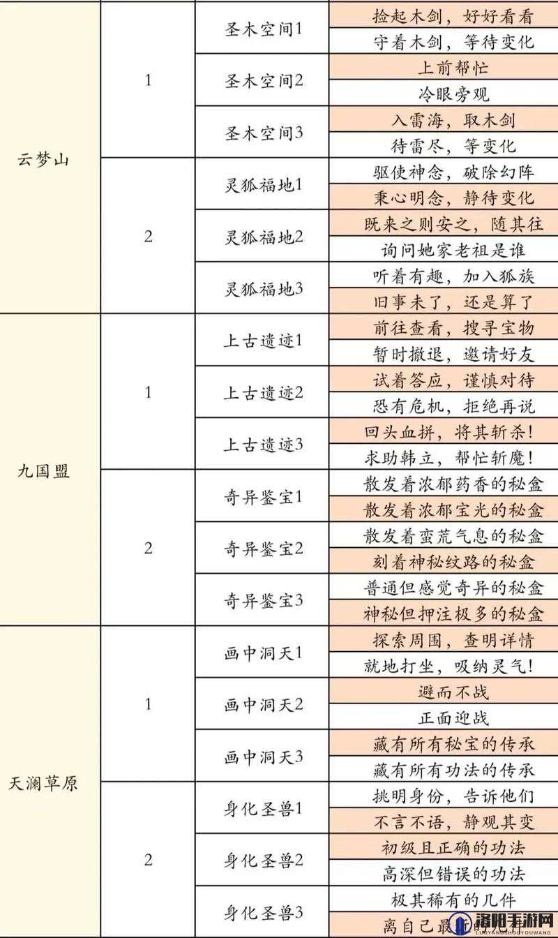 修仙式人生奇遇事件汇总，有哪些奇遇事件全攻略