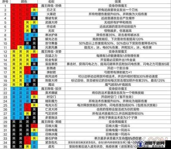 魔渊之刃暴击值深度解析，资源管理、技巧与最大化价值