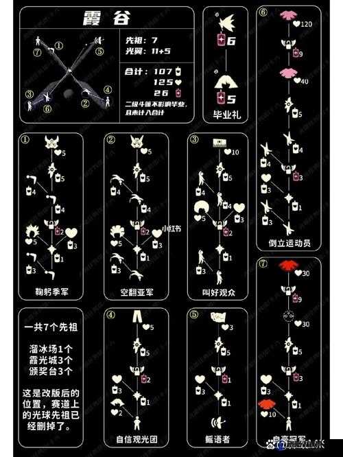 光遇耳坠是哪个先祖 耳坠怎么兑换，全面解析与深度探索
