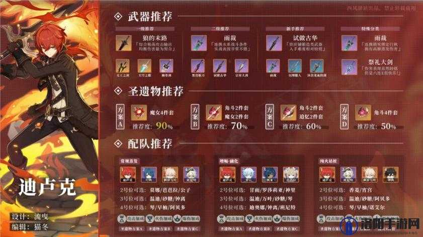 原神迪卢克圣遗物推荐