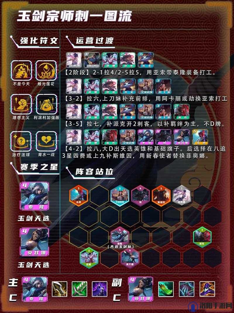 云顶之弈天选玉剑怎么玩？天选玉剑阵容攻略及未来玩法革命预测