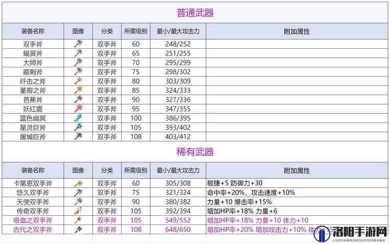 魔渊之刃双斧职业怎么玩？双斧子攻略