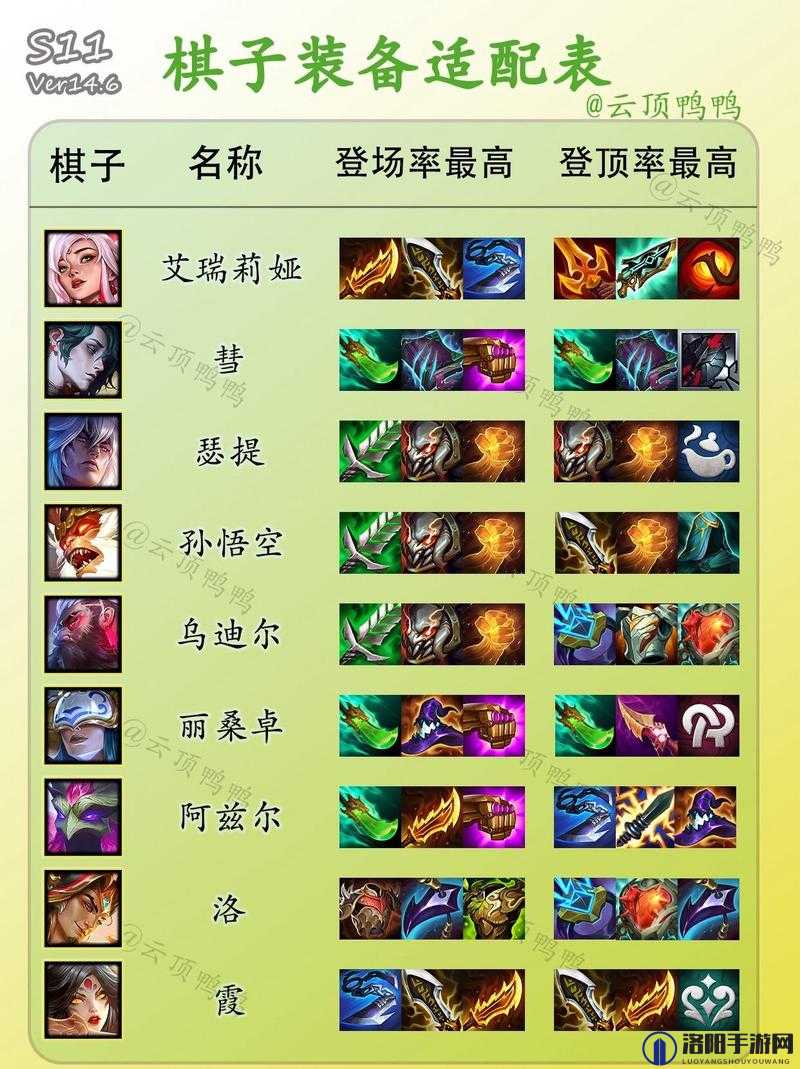 云顶之弈森林小法攻略，六森林小法阵容与装备搭配秘籍