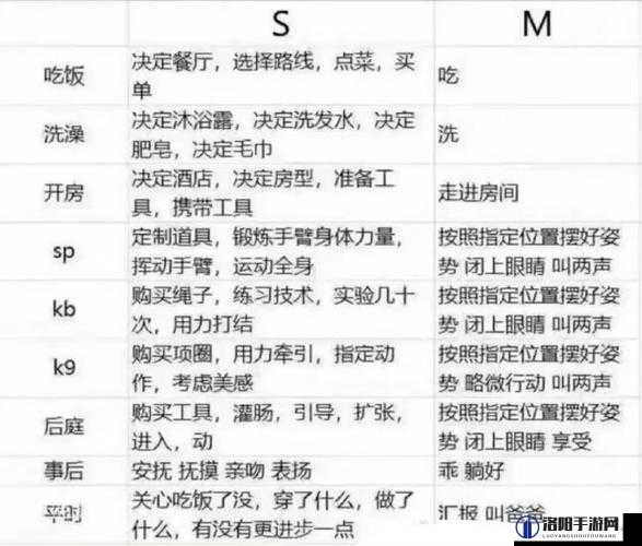 m 新手必知：初入 m 领域需要做些什么才能快速上手与成长？