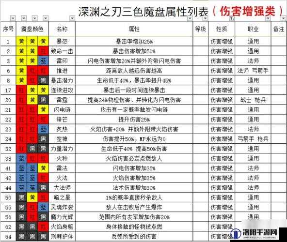 魔渊之刃物理法盘怎么用 物理法盘怎么转——演变史专题