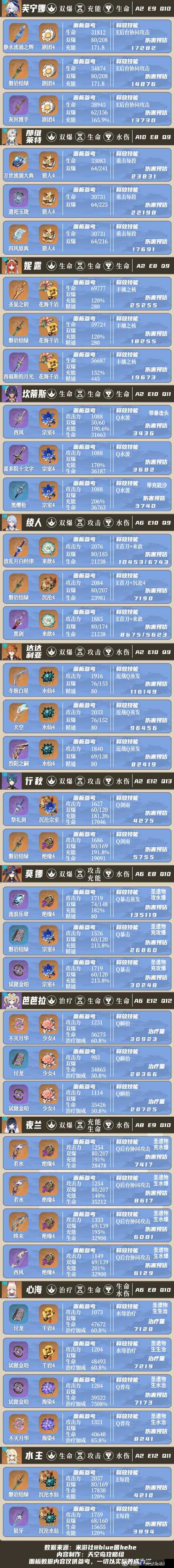 原神水深渊法师怎么打，全面技巧解析