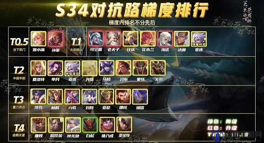 万国觉醒花木兰配什么副将？花木兰搭配推荐攻略及玩法革命预测