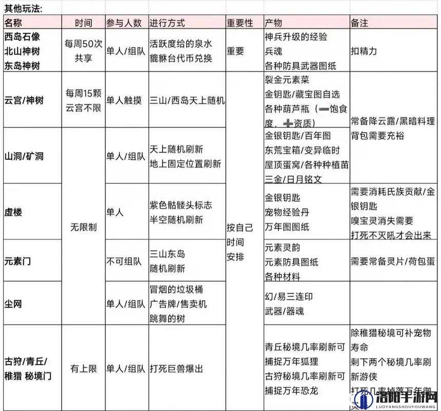 妄想山海农具台制作与获取全攻略
