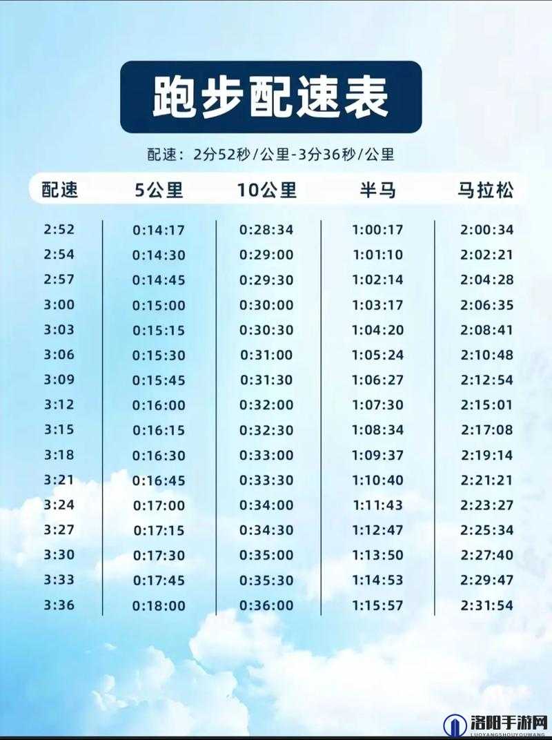 人马配速多少分钟?揭秘高效跑步训练技巧与实战视频解析,助你轻松提升跑步成绩