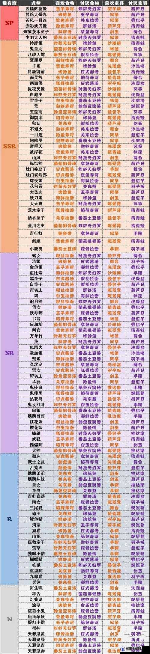 阴阳师妖怪屋出海奖励有什么 出海攻略介绍