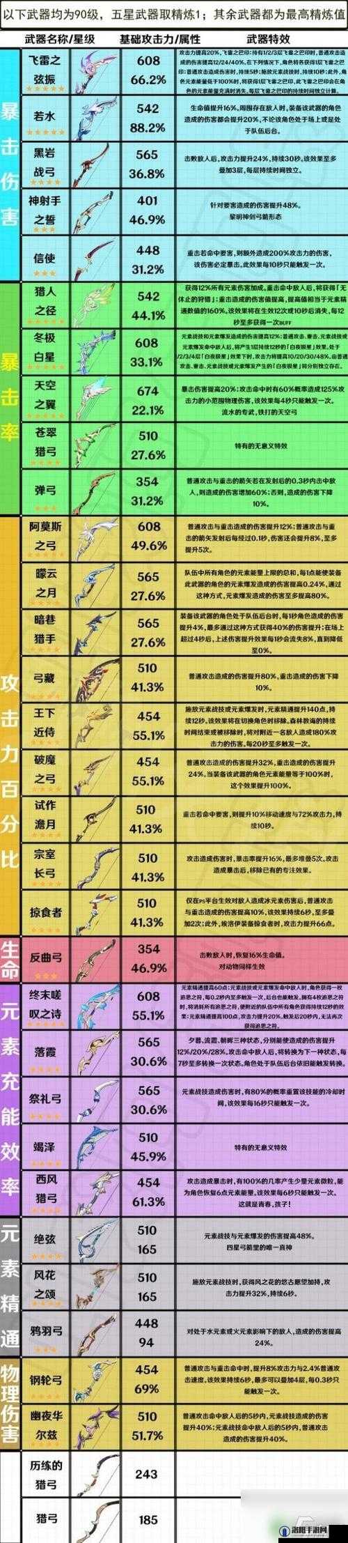 原神宗室长弓怎么样？宗室长弓好用吗？