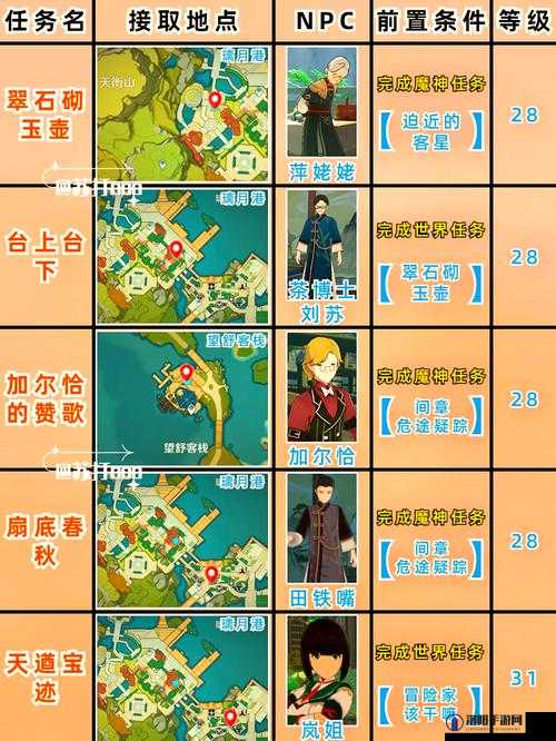 原神主线任务没了怎么办？29级没主线去干嘛？
